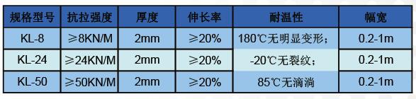 抗裂貼技術(shù)指標